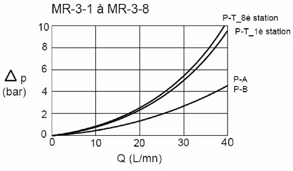 Base MRA3-8-G-Z NG6 ALU vue 5
