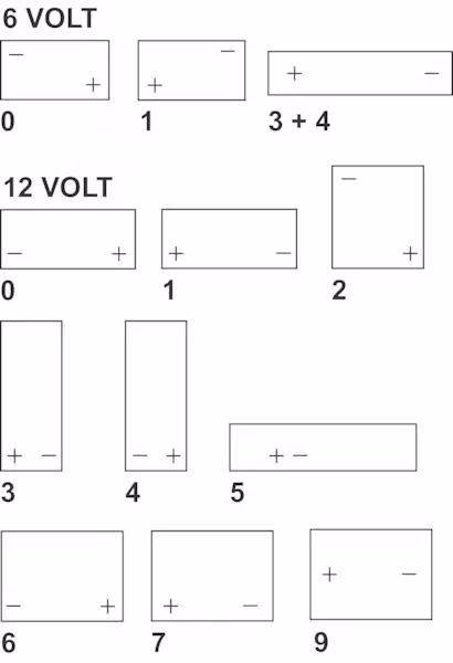 Batterie de loisir 6V - 385Ah/C20, Deep Cycle Wet, U.S. Battery vue 4