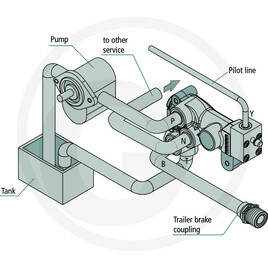 GRANIT Valve de freinage MN16 avec répartiteur vue 4